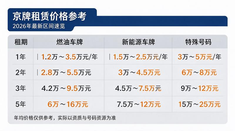 北京限行