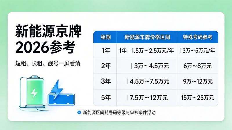 北京车管所备案